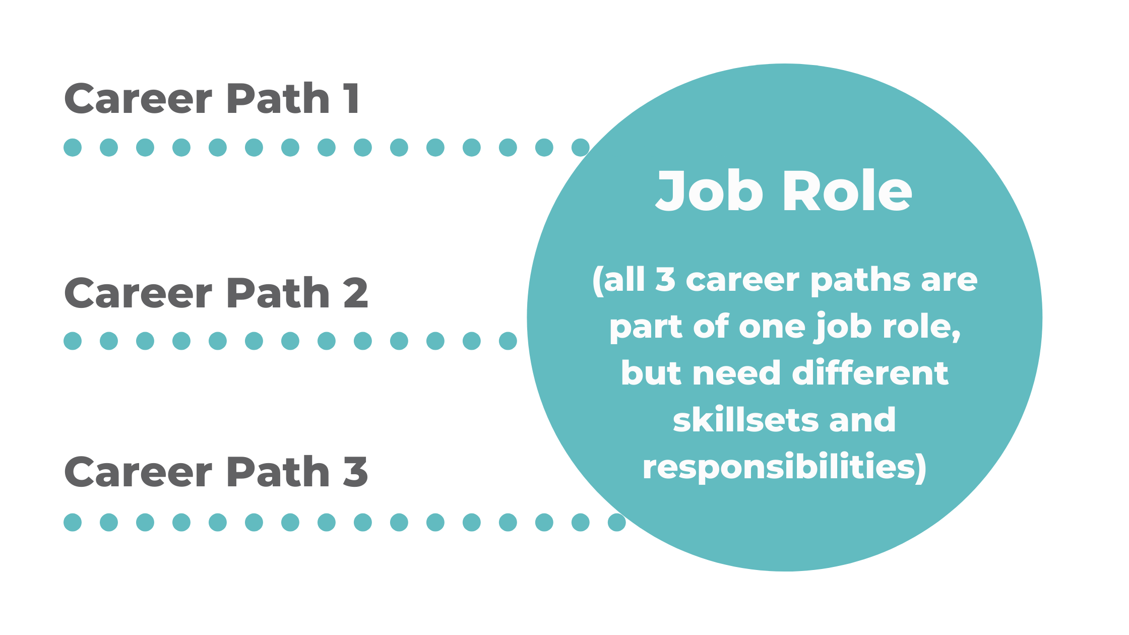 Career progression paths example