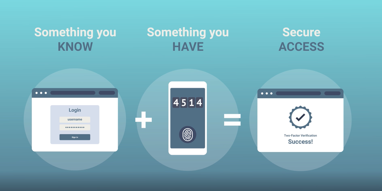 All You Need to Know About User Authentication