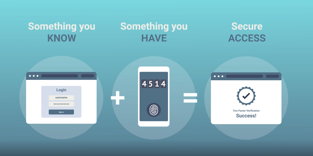 How does multi factor authentication benefit SMEs?