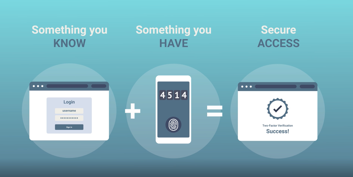 multi-factor-authentication-something-you-know