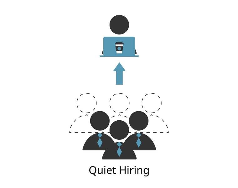 quiet-hiring