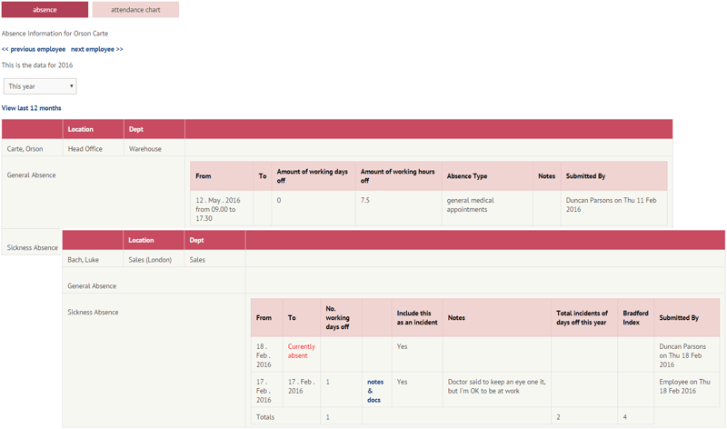 Employee attendance reports on HR system