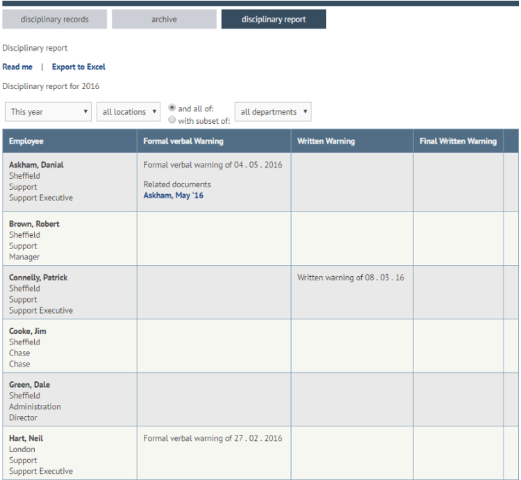 Disciplinary records report