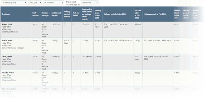 Holiday entitlement report