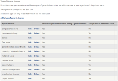 Managing types of general absence on myhrtoolkit | online HR