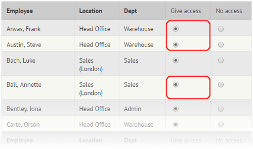 Giving employees myhrtoolkit access