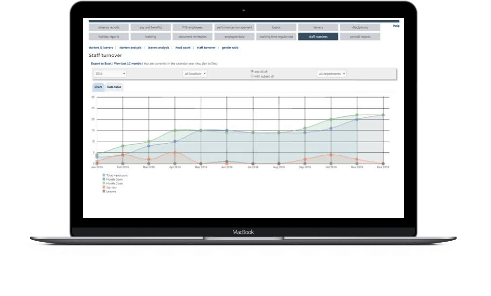 HR reporting software - best hr software