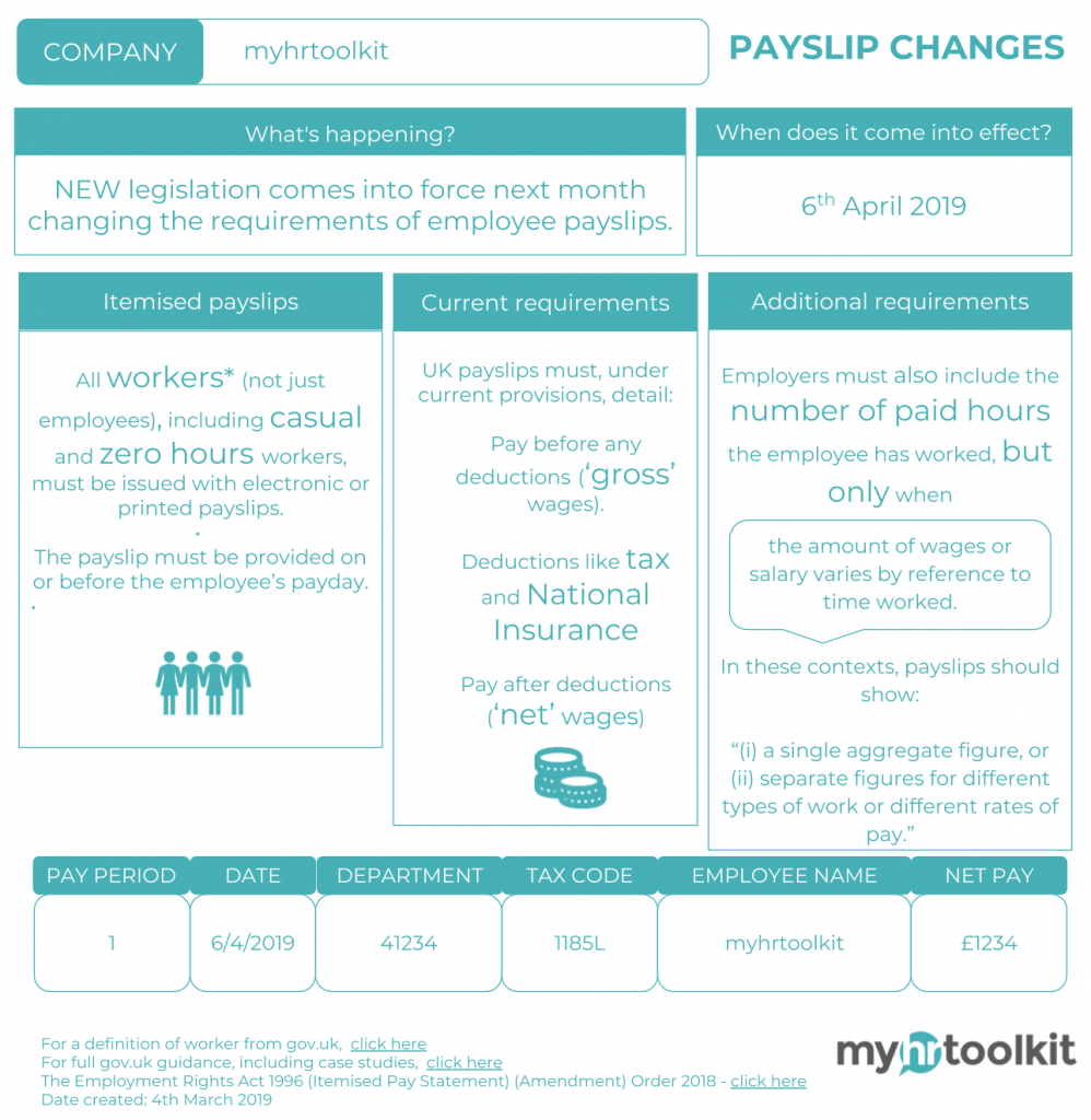 Payslip law update UK