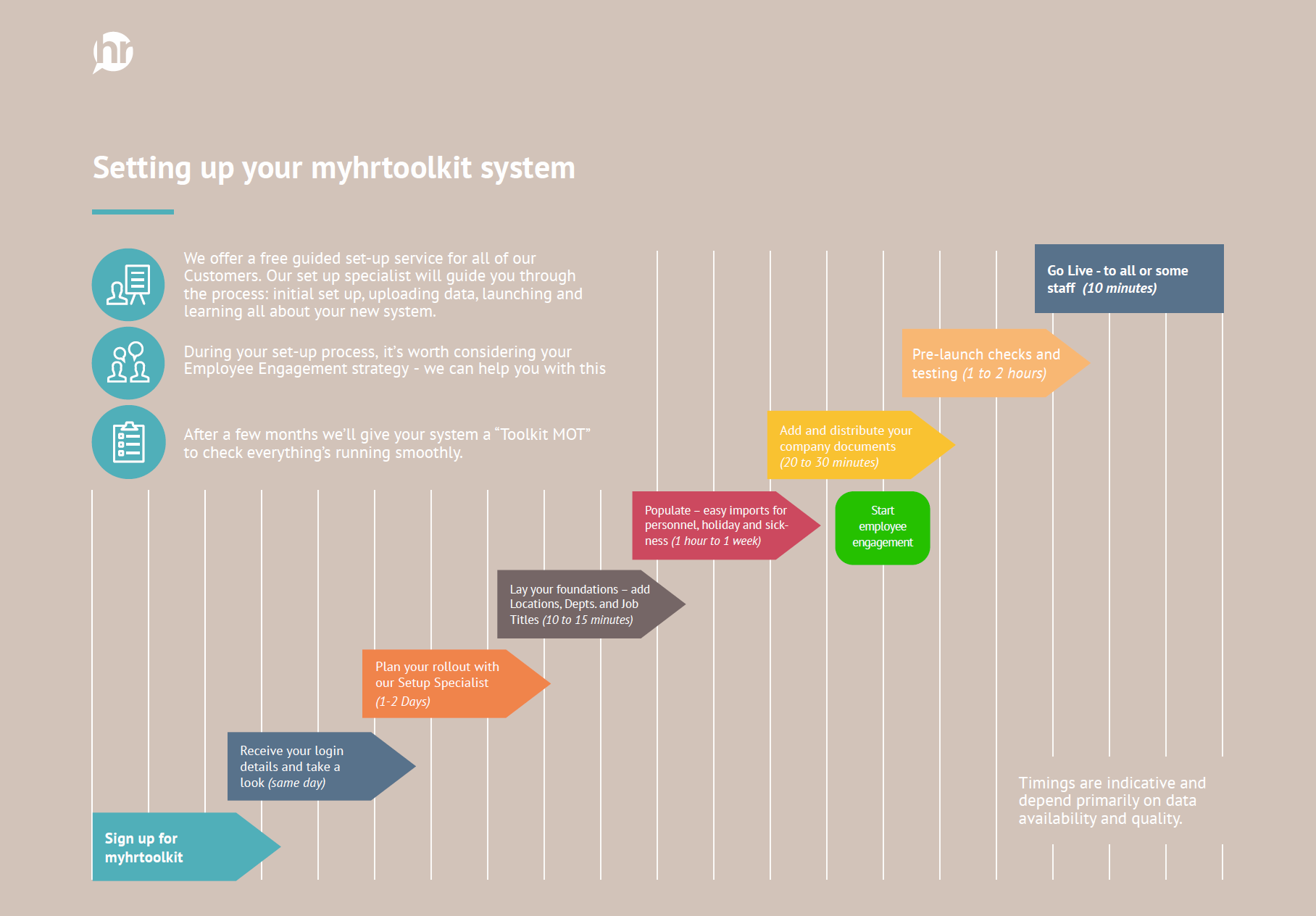 Myhrtoolkit HR software setup flowchart